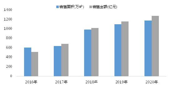 惟實(shí)礪新 繼往開來|祝賀榮盛發(fā)展榮獲2021中國(guó)房地產(chǎn)百強(qiáng)企業(yè)第16位！