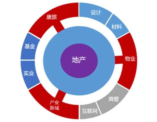 惟實(shí)礪新 繼往開來|祝賀榮盛發(fā)展榮獲2021中國(guó)房地產(chǎn)百強(qiáng)企業(yè)第16位！