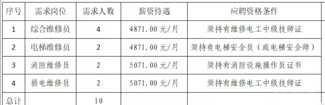 注意！臨沂高鐵北站招人啦，名額10人！