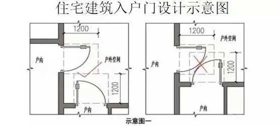 最新要求！臨沂新建住宅小區(qū)，有新標準了！