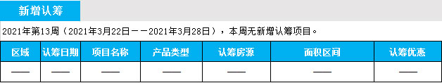 臨沂市場周報 住宅市場 新增認籌 臨沂房產(chǎn)網(wǎng)