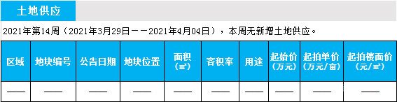 臨沂市場(chǎng)周報(bào) 土地市場(chǎng) 土地供應(yīng) 臨沂房產(chǎn)網(wǎng)