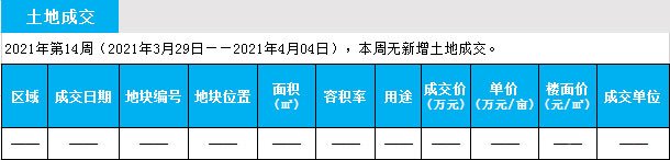 臨沂市場(chǎng)周報(bào) 土地市場(chǎng) 土地成交 臨沂房產(chǎn)網(wǎng)