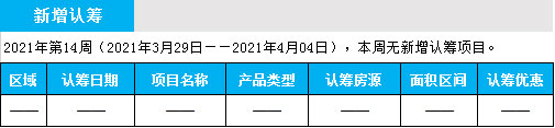 臨沂市場(chǎng)周報(bào) 住宅市場(chǎng) 新增認(rèn)籌 臨沂房產(chǎn)網(wǎng)