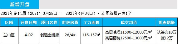 臨沂市場(chǎng)周報(bào) 住宅市場(chǎng) 新增開盤 臨沂房產(chǎn)網(wǎng)