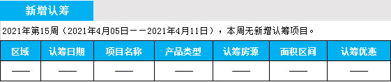 臨沂市場周報 住宅市場 新增認(rèn)籌 臨沂房產(chǎn)網(wǎng)