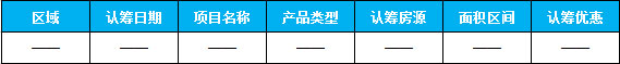 臨沂市場周報(bào) 住宅市場 新增認(rèn)籌 臨沂房產(chǎn)網(wǎng)