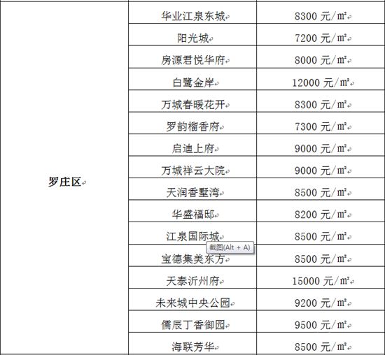 沒想到！臨沂房價還在漲！買房還能再等等嗎？