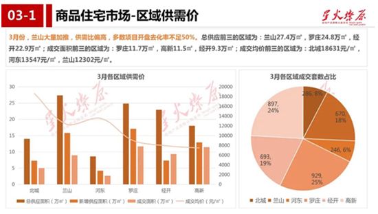 沒想到！臨沂房價還在漲！買房還能再等等嗎？