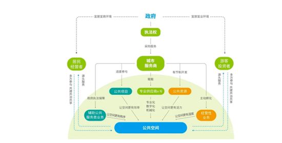 萬科、保利、碧桂園又發(fā)現(xiàn)了一個新市場！