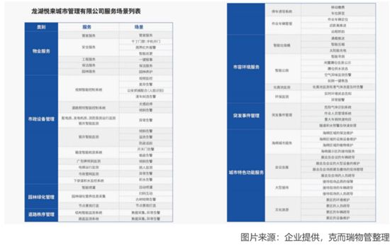 萬科、保利、碧桂園又發(fā)現(xiàn)了一個新市場！