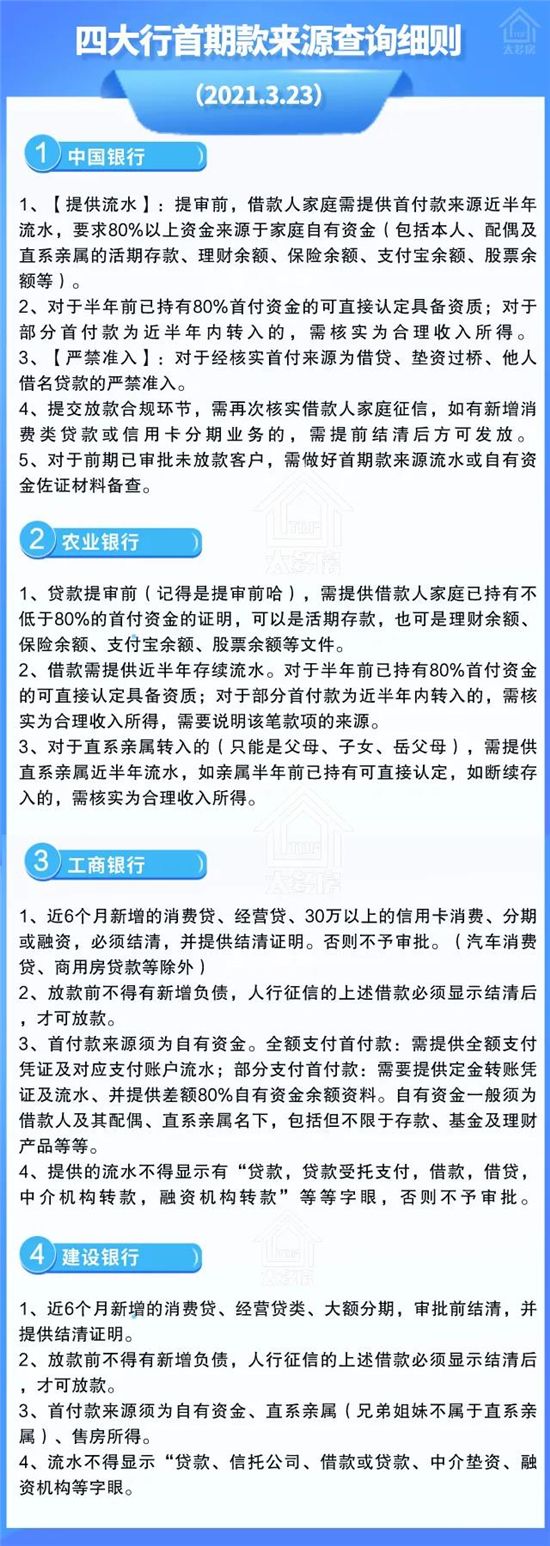 買房要查首付資金來源，四大行的首期款查詢細則來了！