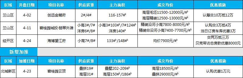 2021年臨沂房地產市場月報（4.1-4.30）