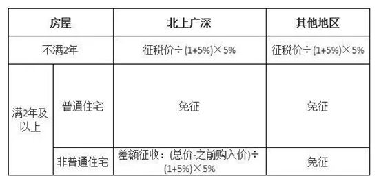 買二手房到底要交哪些錢？這份答案夠詳細