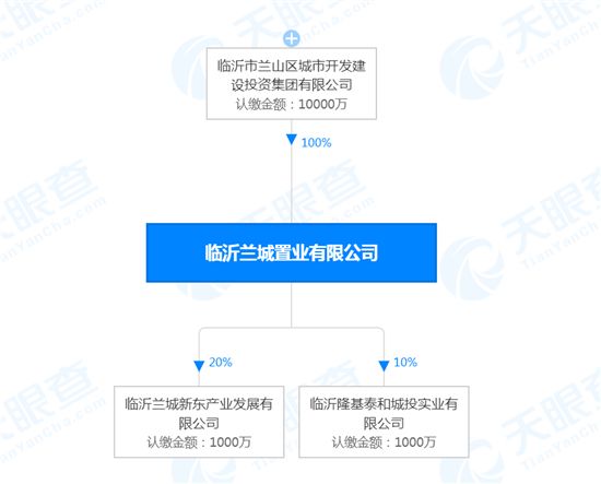 2.3億元成交！臨沂蘭山成交一宗住宅用地！