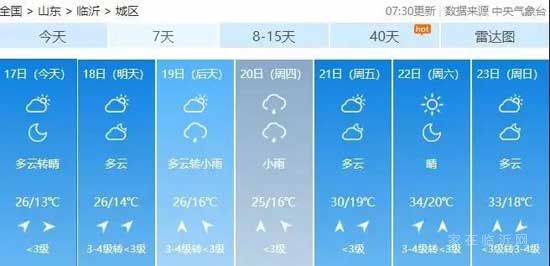 up！臨沂氣溫將直達(dá)34℃，該路段施工至年底！