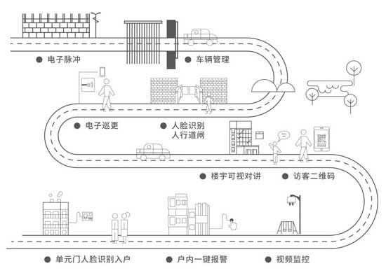 【星河城·盛府】認(rèn)籌盛啟 即刻開(kāi)盤|有一種當(dāng)紅，叫做星河城