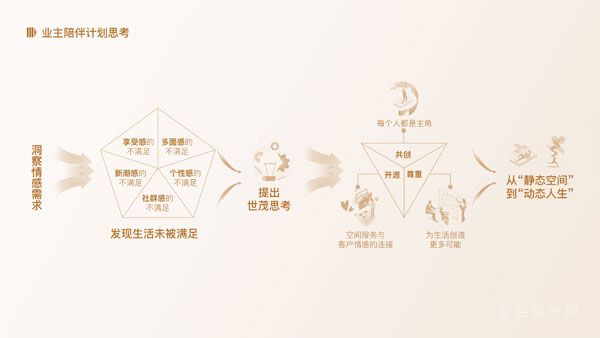 如何升級(jí)“以用戶為中心”品牌戰(zhàn)略？世茂交出更新答卷