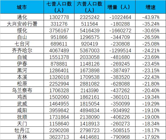 “吹哨人”郭樹清再次嚴(yán)厲喊話：押注房價永不下跌的人會付出沉重代價！什么信號？