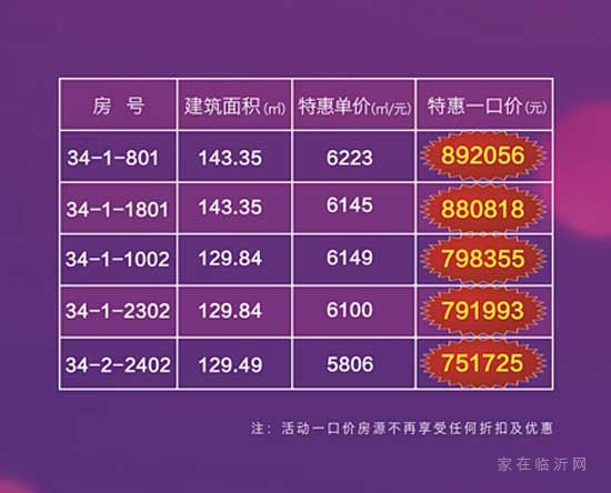 618搶房正當燃！不允許你不知道！