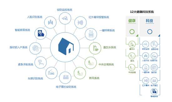 中南君啟|智慧社區(qū)，一鍵智造未來(lái)生活