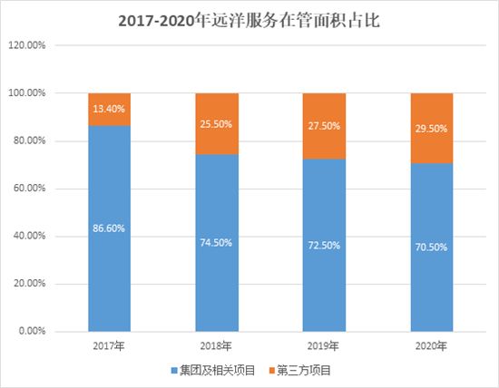 開(kāi)發(fā)商為圈錢分拆物業(yè)上市，如今“斷奶”問(wèn)題難解決