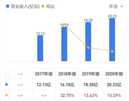 開(kāi)發(fā)商為圈錢分拆物業(yè)上市，如今“斷奶”問(wèn)題難解決