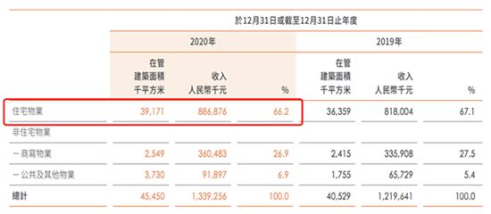 開(kāi)發(fā)商為圈錢分拆物業(yè)上市，如今“斷奶”問(wèn)題難解決