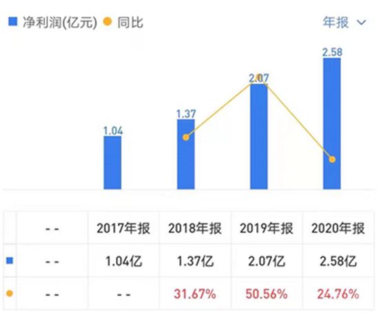 開(kāi)發(fā)商為圈錢分拆物業(yè)上市，如今“斷奶”問(wèn)題難解決