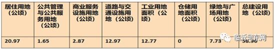 規(guī)劃調(diào)整！河?xùn)|這兩大地塊，改為居住用地！