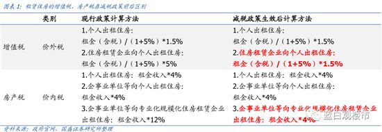 房貸額度告急！樓市鬧“錢荒”！