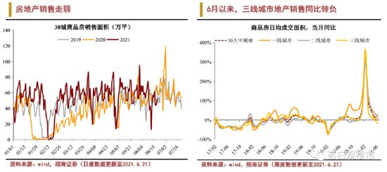 房貸額度告急！樓市鬧“錢荒”！