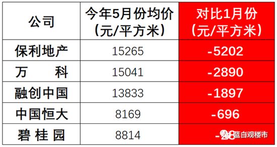 房貸額度告急！樓市鬧“錢荒”！