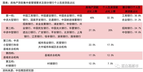 房貸額度告急！樓市鬧“錢荒”！