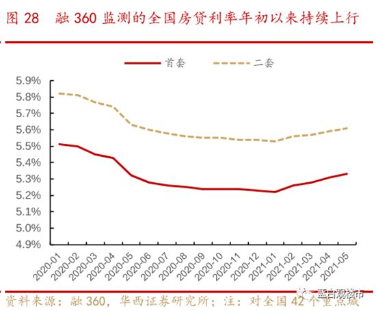 房貸額度告急！樓市鬧“錢荒”！