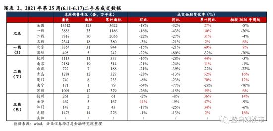 房貸額度告急！樓市鬧“錢荒”！