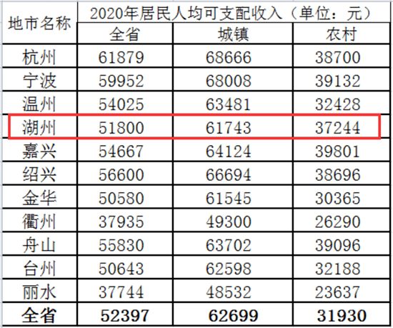 這里的房?jī)r(jià)泡沫，終將破滅！