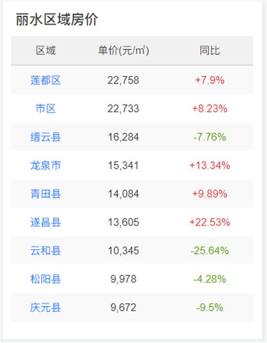 這里的房?jī)r(jià)泡沫，終將破滅！