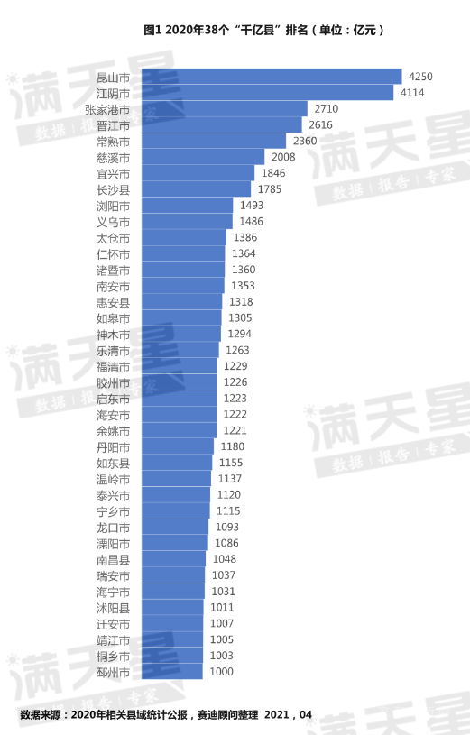 這里的房?jī)r(jià)泡沫，終將破滅！