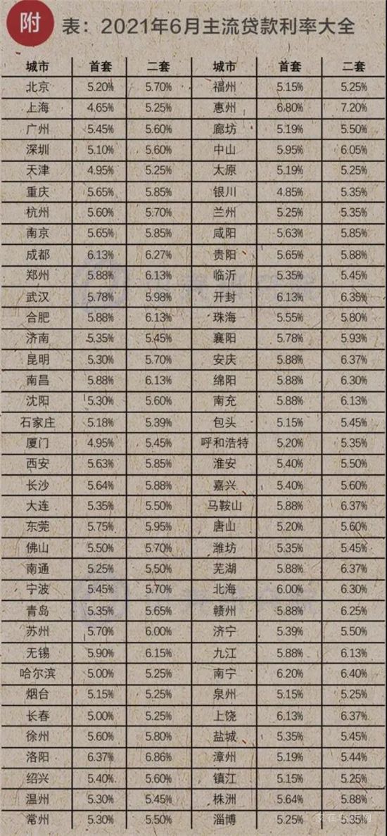 兩個(gè)數(shù)字，幫你做下半年買房決策