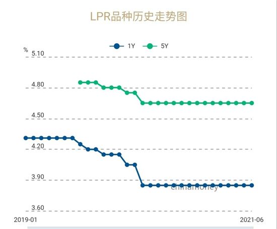 二手房停貸！一個關(guān)鍵信號出現(xiàn)了