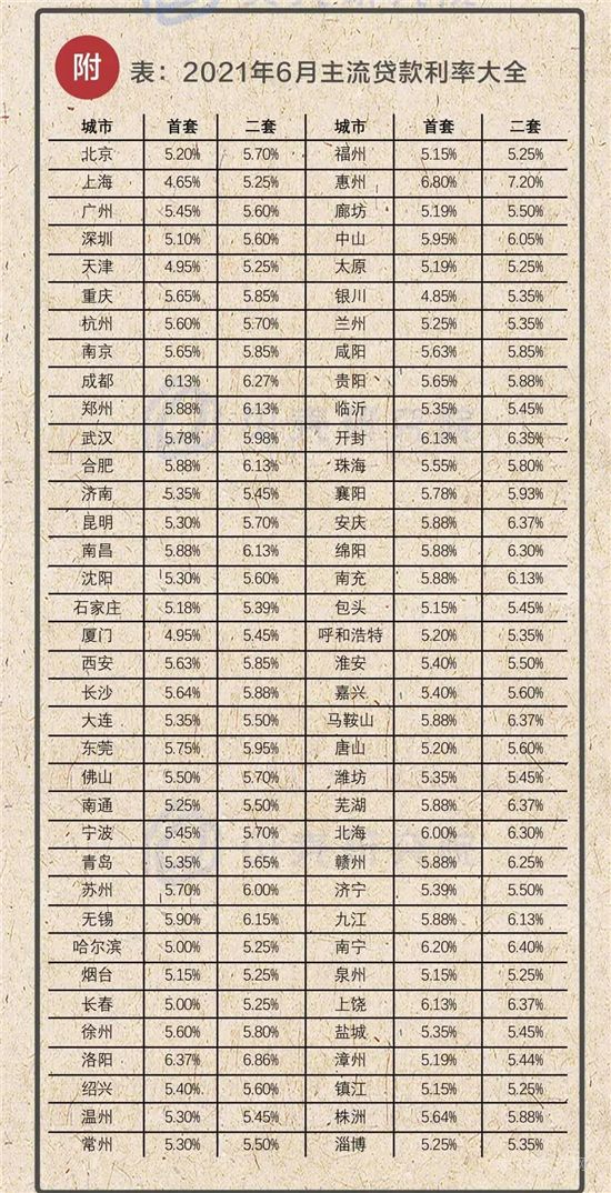 二手房停貸！一個關(guān)鍵信號出現(xiàn)了