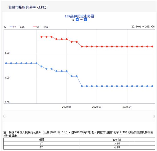 兩個(gè)數(shù)字，幫你做下半年買房決策