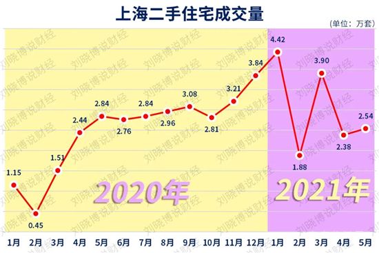 上海驚現(xiàn)“零認購”，深圳全面降溫，樓市涼涼了？