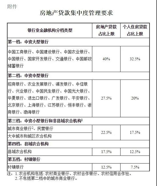 二手房停貸！一個關(guān)鍵信號出現(xiàn)了