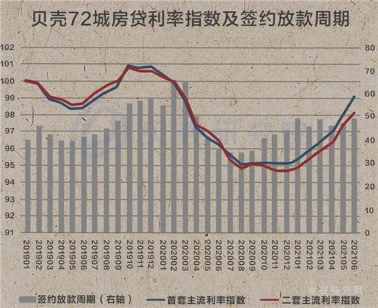 兩個(gè)數(shù)字，幫你做下半年買房決策