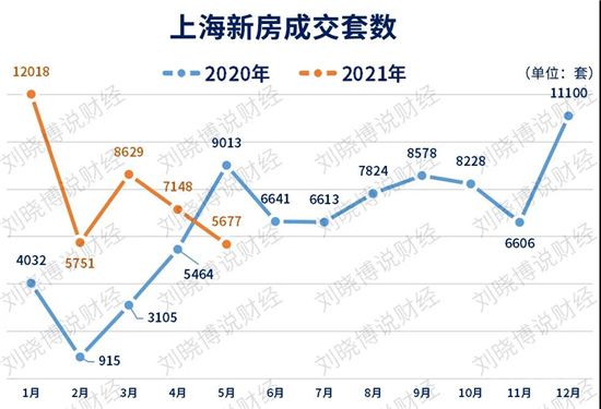 上海驚現(xiàn)“零認購”，深圳全面降溫，樓市涼涼了？