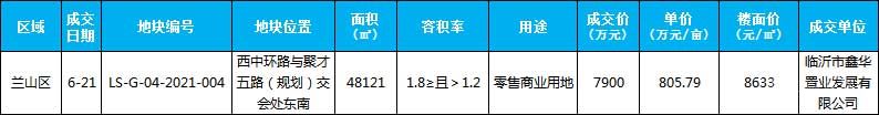 2021年6月土地成交