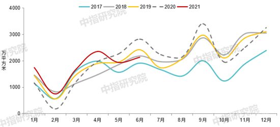 2021上半年中國(guó)房地產(chǎn)市場(chǎng)總結(jié)&下半年趨勢(shì)展望