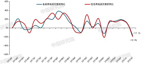 2021上半年中國(guó)房地產(chǎn)市場(chǎng)總結(jié)&下半年趨勢(shì)展望